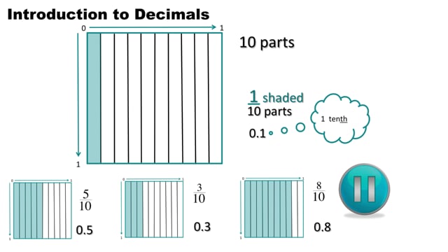 Preview for Introduction to Decimals and Notation