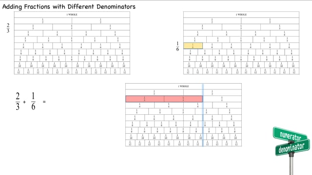 Preview for Adding Fractions with Different Denominators