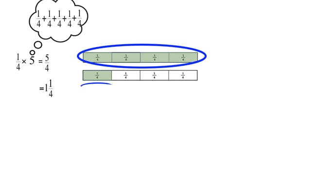Preview for Multiplication des fractions : fraction × nombre entier