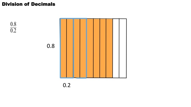 Preview for Dividing a Decimal by a Decimal